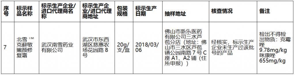 不合格|曝光官方点名这些化妆品全是“山寨”H&M、乐高等产品不合格…