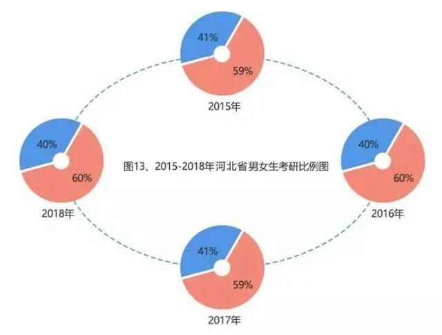 女生|为什么越来越多的女生选择考研？