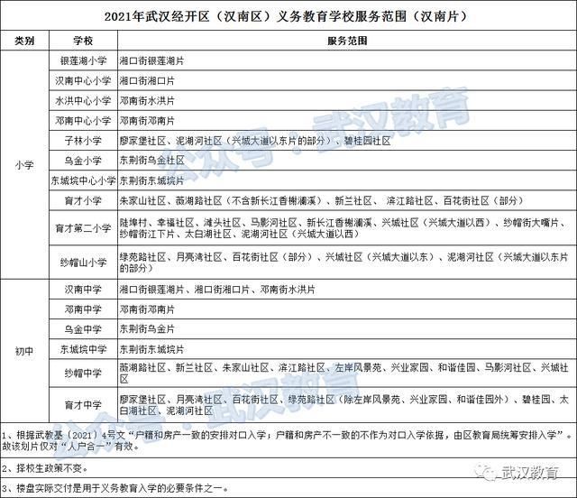 武汉经开区|2021年经开区（汉南区）公办小学/初中对口划片范围