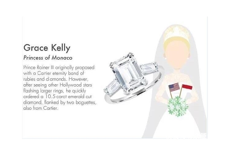 拿破仑|世界上最知名的钻石戒指价格是多少?