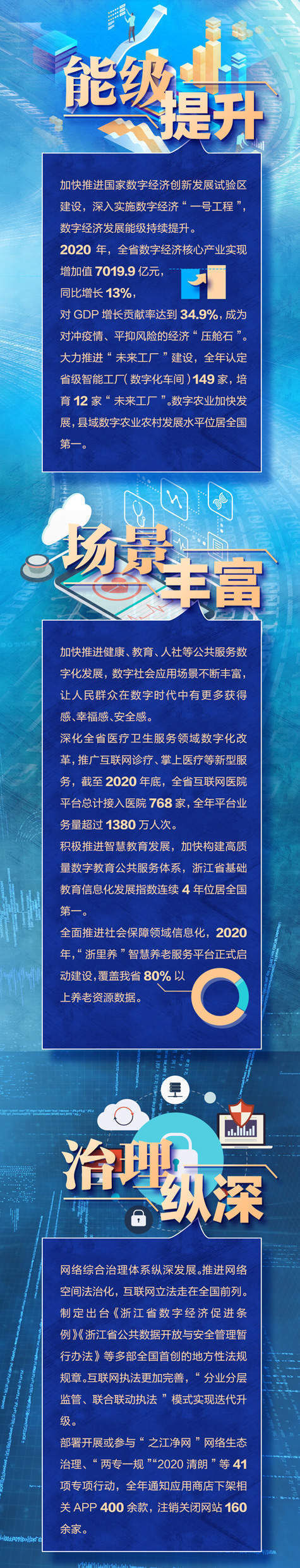 报告|这份互联网发展报告请查收 带你一图读懂浙江“网事”