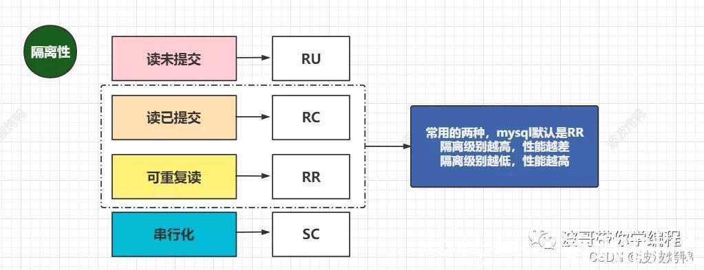 mysql|MySQL数据库的核心MVCC详解