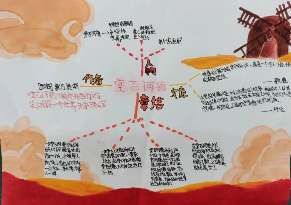 当课外阅读遇上思维导图—惠济区实验小学六年级课外阅读之思维导图展评