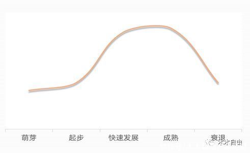 理解业务对数据分析有多重要？