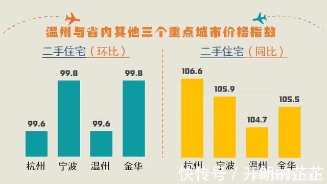 房价|官宣!温州市区房价最新走势!