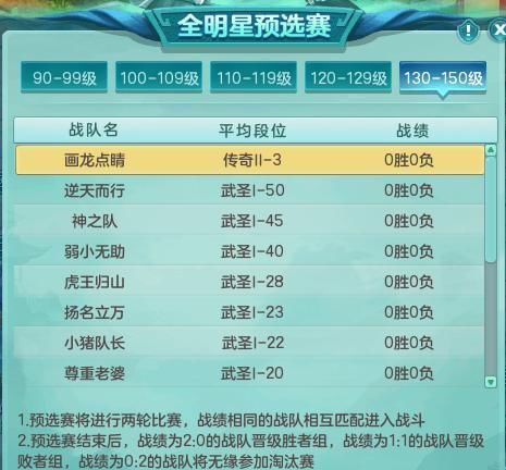电脑|《神武4》电脑版十周年全明星赛一触即发 三输出成为高分局首选
