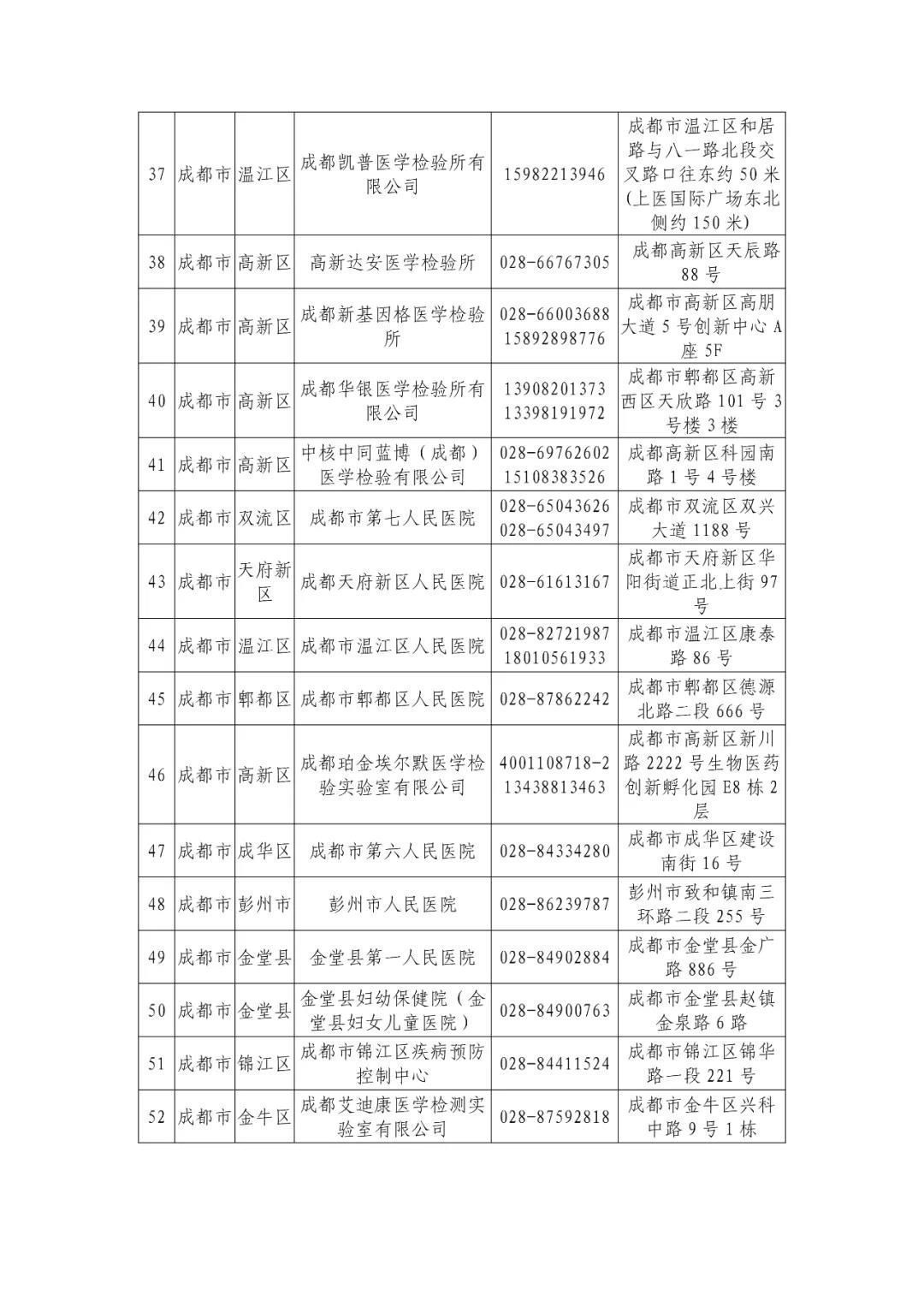 机构|最新版！四川省新冠病毒核酸检测机构信息