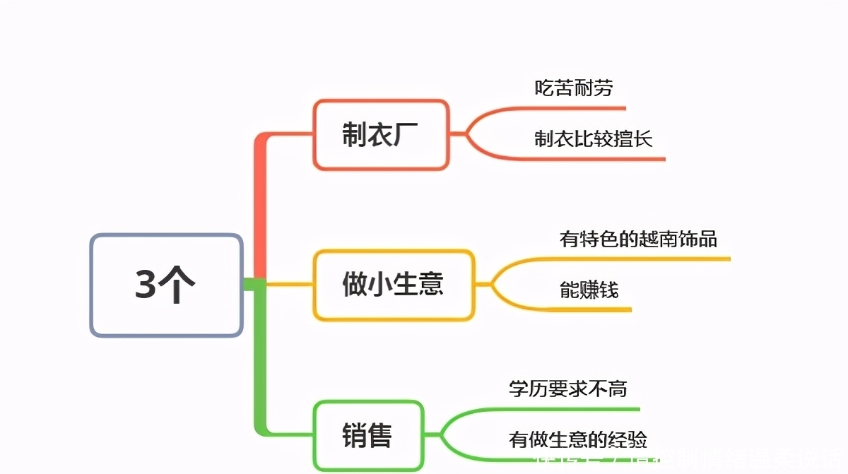 云南的越南姑娘这么多，她们都做怎样的工作？答案你可能想不到