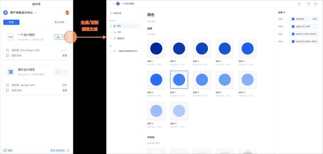 规范|一次性说完搭建设计规范的痛点以及解决方案