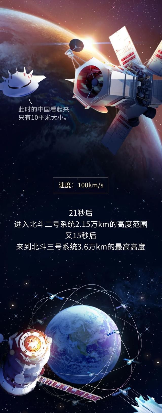 史上最硬核的宇宙漫游指南……