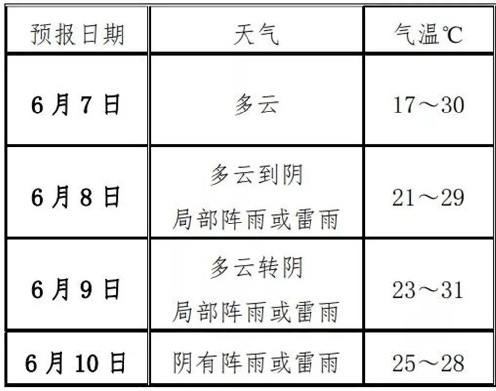 住宿地|今日高考！象山2702名学子赴考筑梦，多部门合力护航……