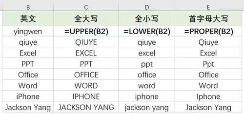 excel数字大小写