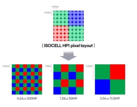 isocell|曝小米12有望首发黑科技功能，小米11低至百元，发烧史无前例