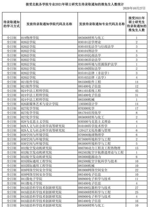 历史|2021考研报名人数公布！创历史新高