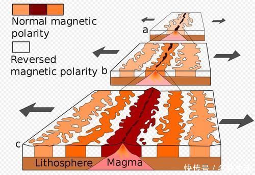 缩小 大西洋扩大,太平洋缩小,地球被一种力量推动改变,到底是什么?