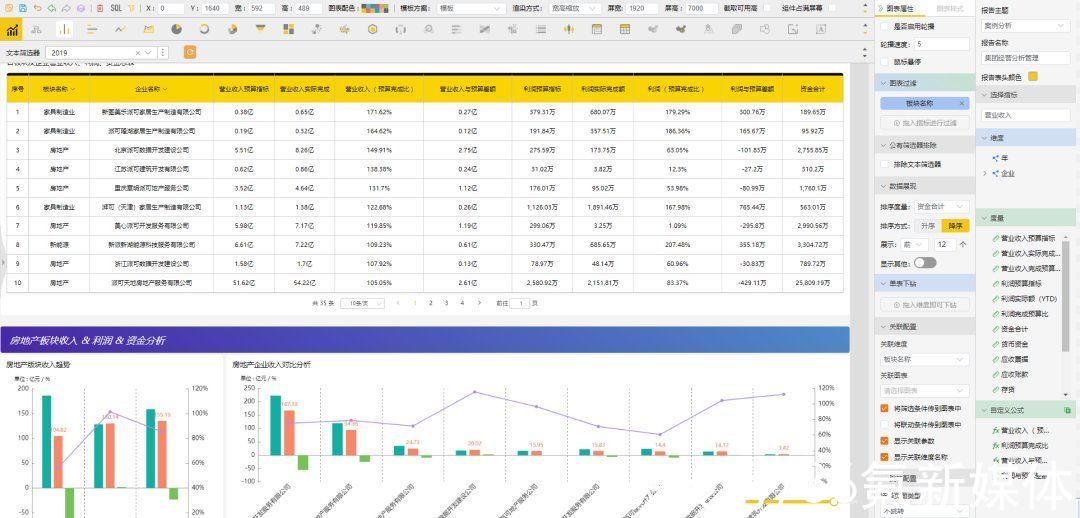 专家视角|BI 不是可以拖拉拽取数吗？为什么还要 SQL 取数 ? | 报表