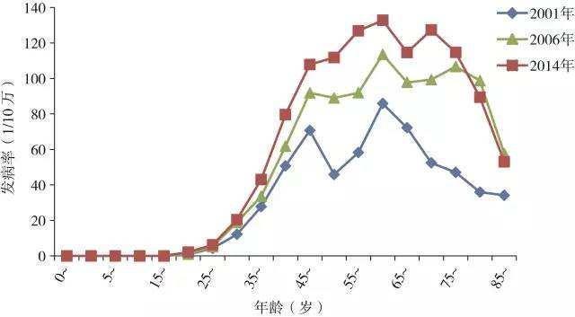 症状|得了乳腺癌,一般哪里会疼医生边辟谣边告诉您如何预防乳腺癌