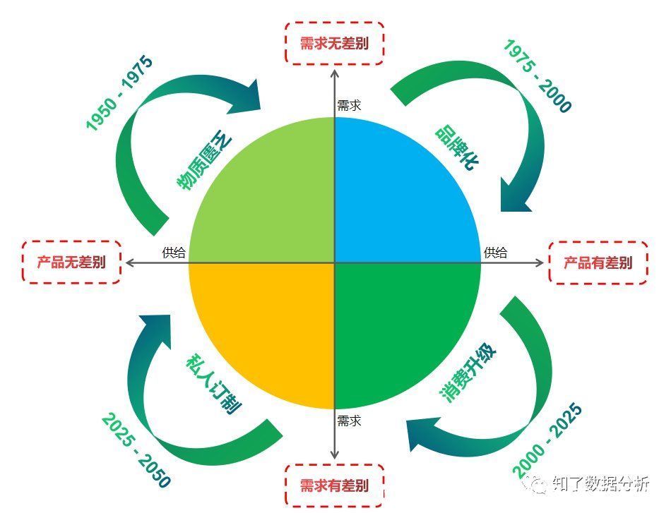 阿里|阿里的变革：从“场货人”到“人货场”