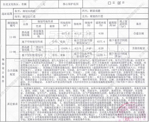 侯台|土地│全城起飞 54宗土地信息再度填充天津第二轮集中供地遐想