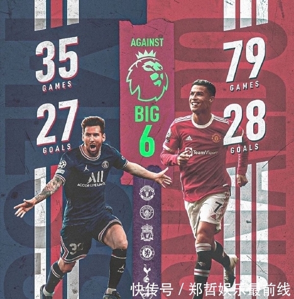 梅西|这是含金量最高的梅老五！欧冠进球刷副本：英超BIG6你往哪里躲？