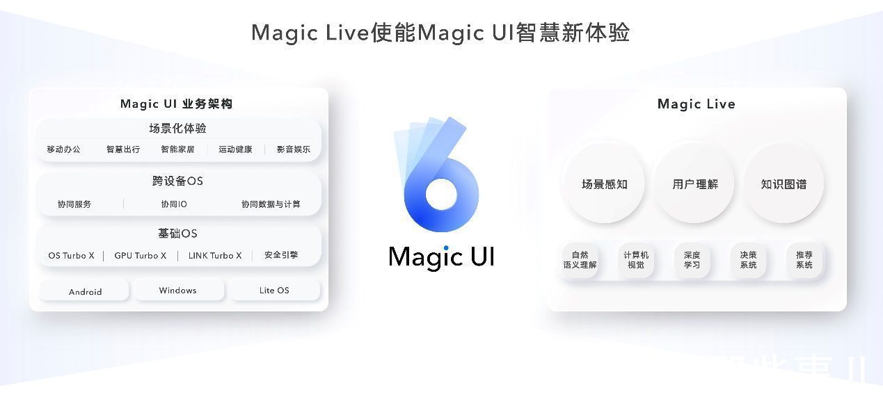 ui|荣耀首款折叠屏荣耀Magic V发布：万元内售价，科技理想主义新高端
