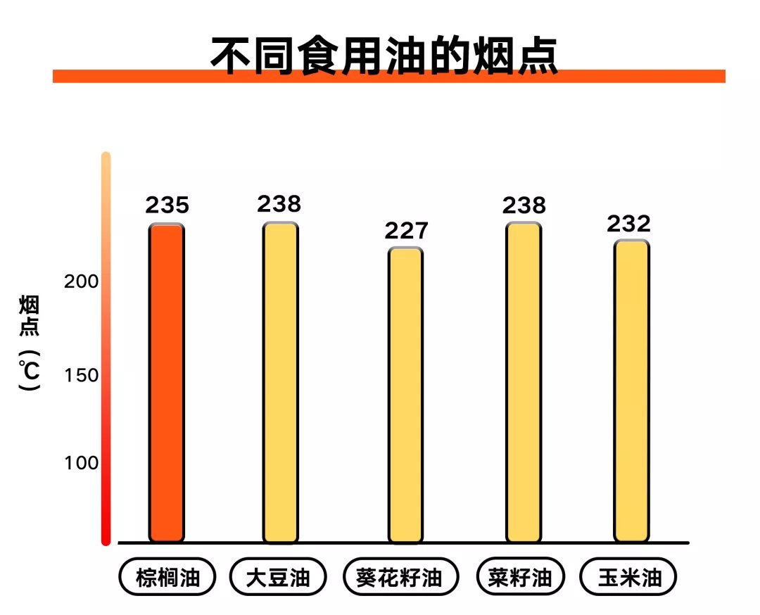 这款生活中常见的食用油很多人不知 竟然还有促癌作用 粉紫色