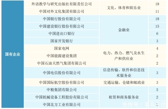 2020北京高校就业报告：求稳心理突出，体制内工作受青睐