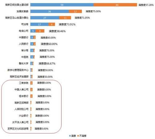 网上民声1月通报:留言5857条 回复率99.71%