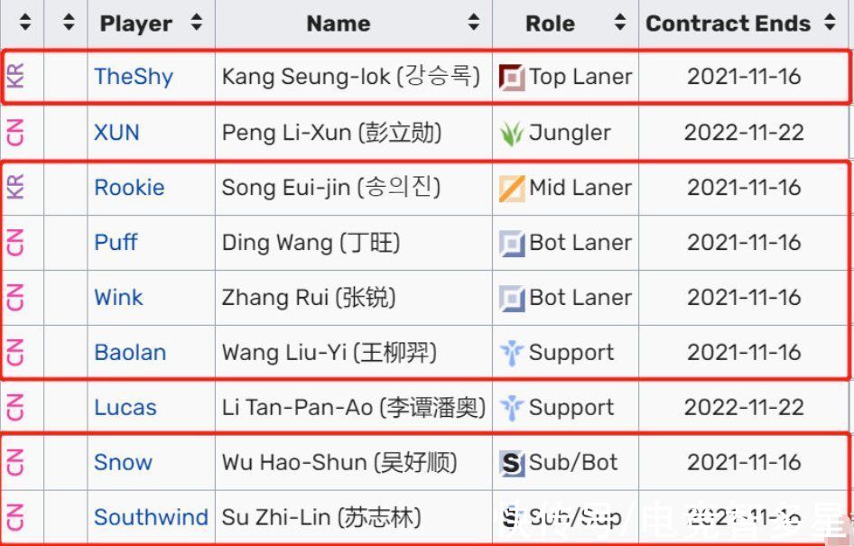 Doinb|Bin亲自为Doinb“洗白”？刀妹打出5w伤害！IG众选手合约已经到期