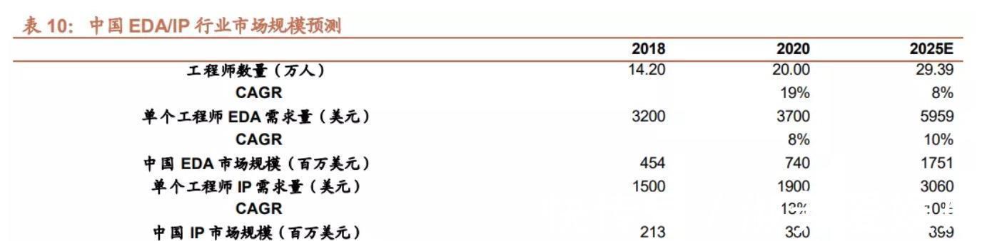 ic|新思科技和中国合作伙伴如何布局EDA黄金时代