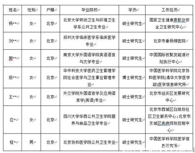 能力|北京市卫健委2021年招7人，英语专业也吃香，专业不行、能力来凑