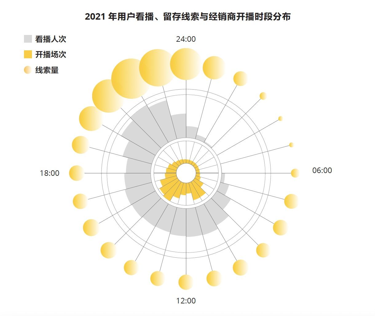 经销商|懂车帝发布汽车直播数据报告：用户线索留存年增 34 倍