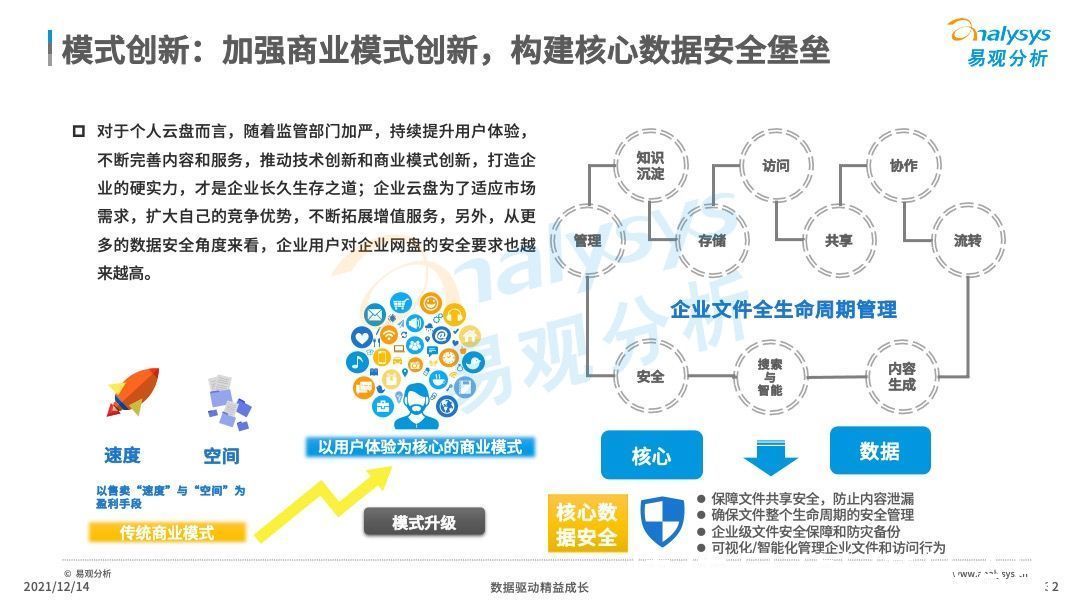 分析|2021年中国云盘行业专题分析：信息安全早应该提上日程