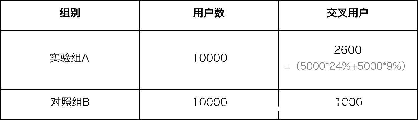 渗透率|如何评估付费会员项目价值？这个方法免费送给你