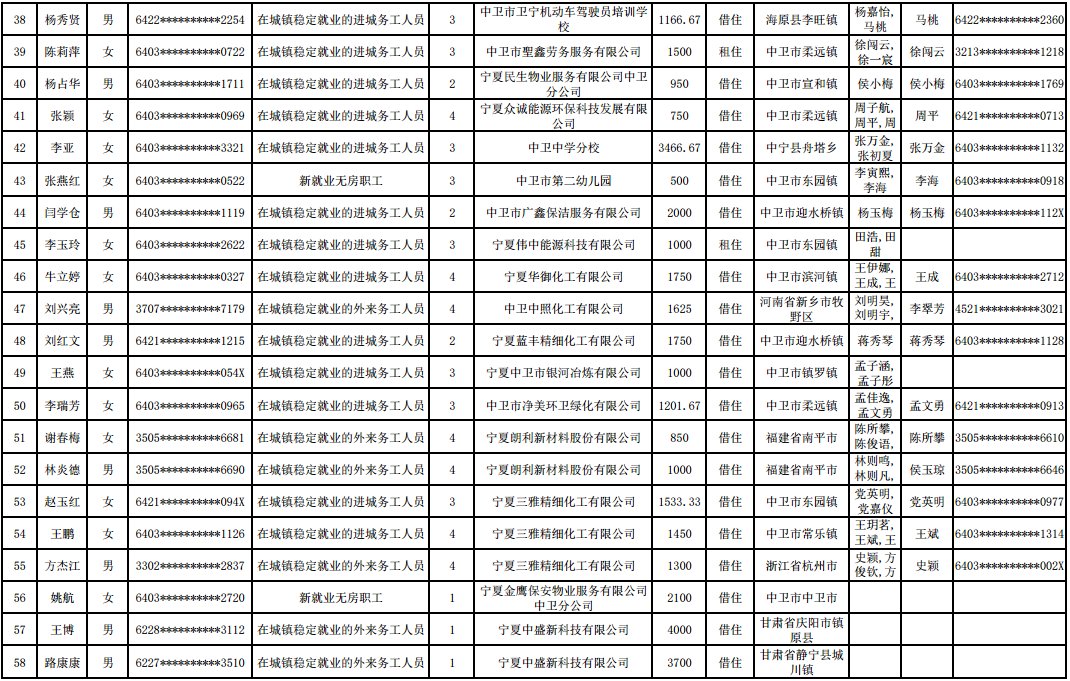 中卫|公告：中卫对233套公租房进行分配，快看有没有你家的？