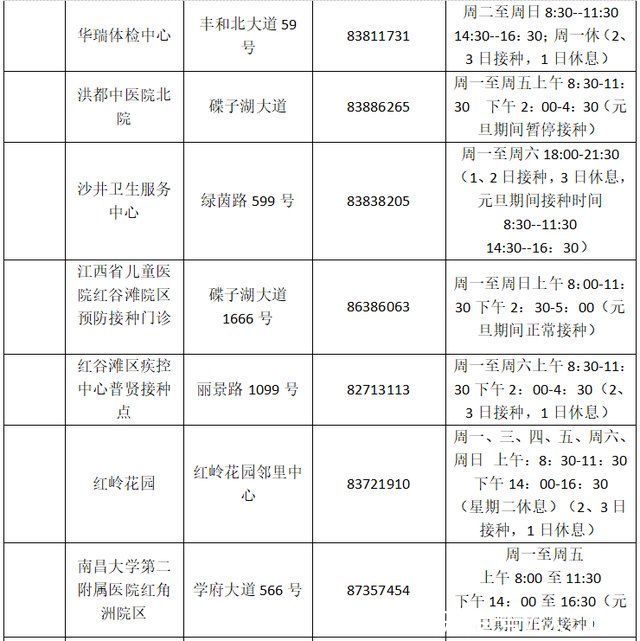 疫苗|南昌市新冠疫苗接种门诊元旦期间安排出炉