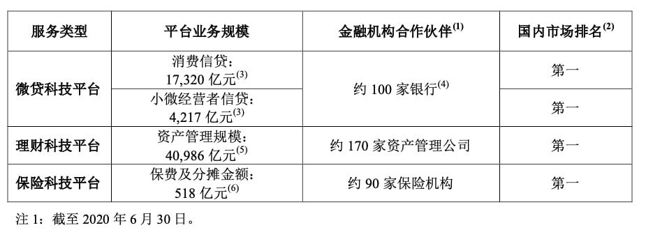 蚂蚁|借呗“分家”，蚂蚁集团整改进入最后时刻？