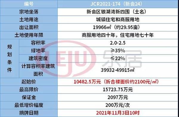 国有建设用地使用权出让合同|挂地2连击!江门土拍停不下来!需自持物业20年!起始楼面价为...
