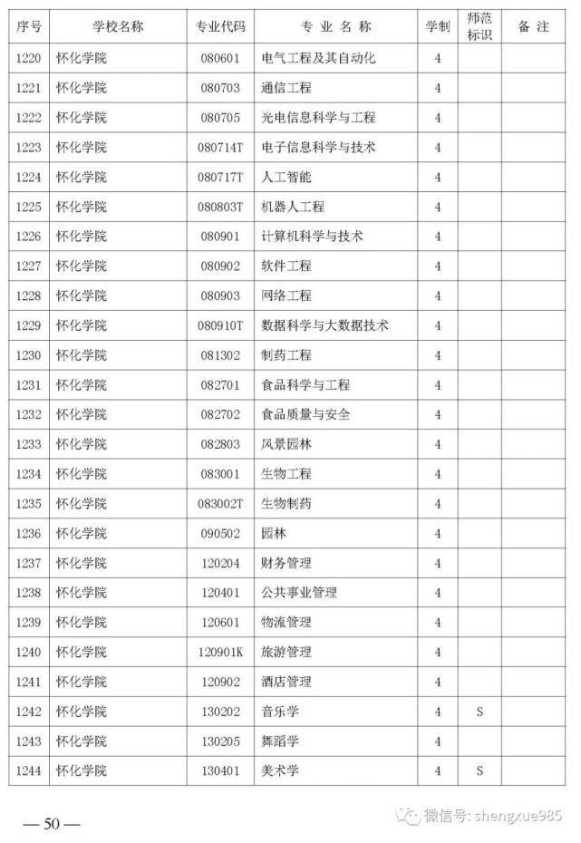 本科招生|关注！湖南省公布2021年省属高校本科招生目录，共2417个专业