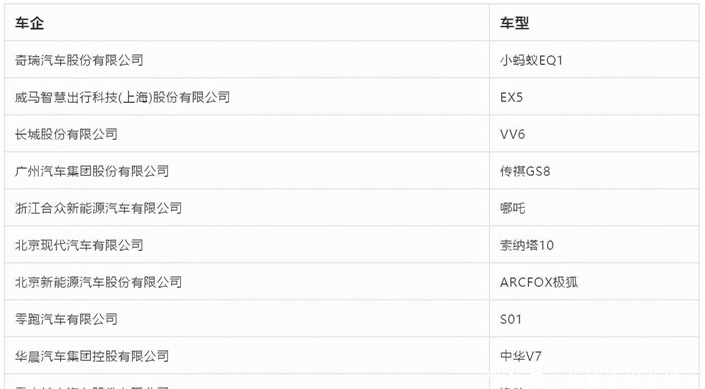 测试|WICV|赛迪发布《智能网联汽车信息安全渗透指标体系及测试结果》