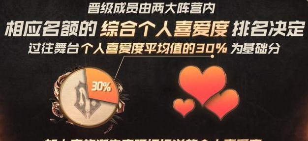 《哥哥》陈小春C位出道!张晋排第7还是队长,林晓峰成观众意难平