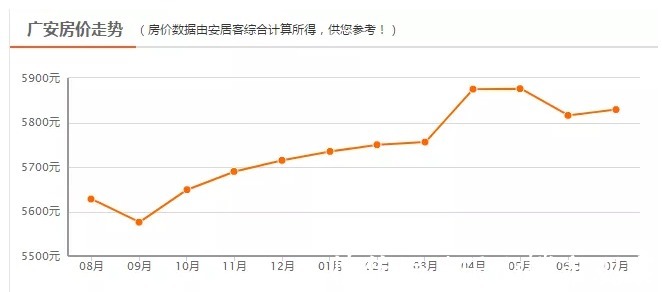 乐山|川内18个地级市只有6个地方房价涨了，看看是你老家吗