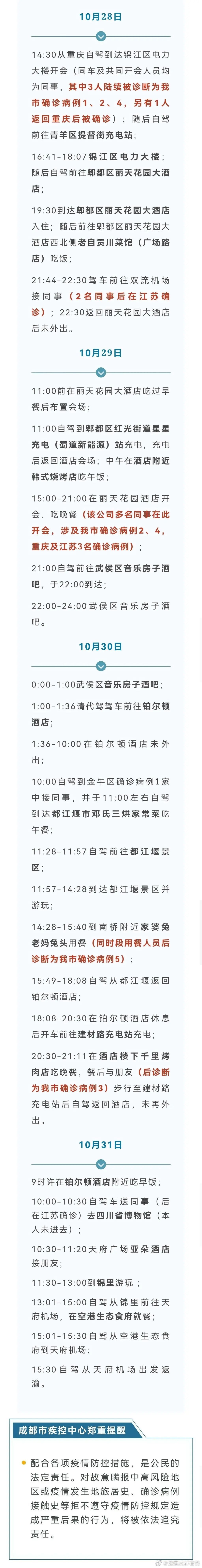 成都市|警惕，该该病例行踪轨迹复杂，病毒载量较高！