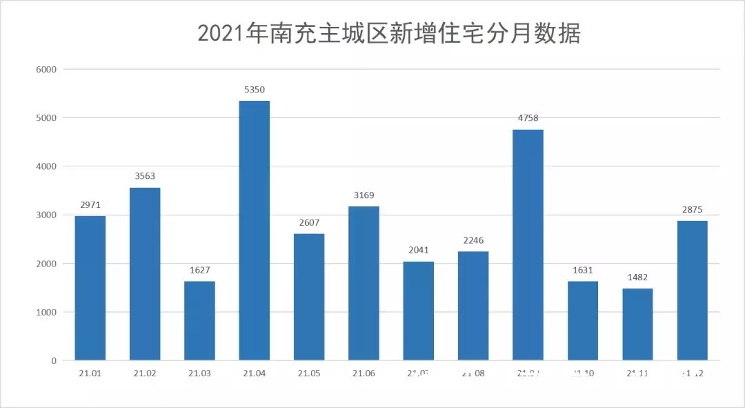 楼市|2021年南充楼市统计报告