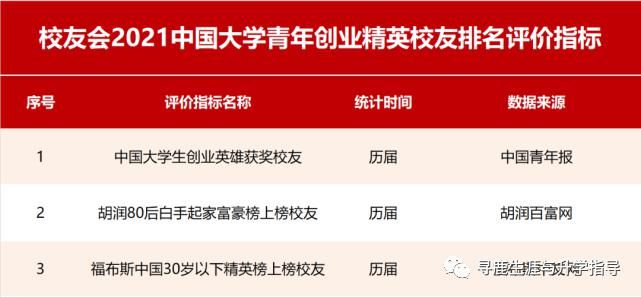 重磅！校友会2021中国大学杰出校友排名，北大清华雄霸冠亚军