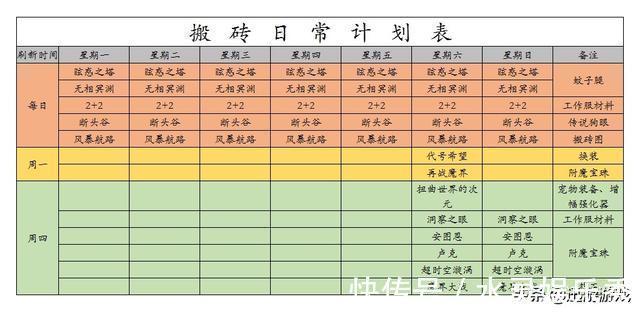 游戏|DNF好日子到头了？网易力推动作新游，能搬砖，还能自由交易