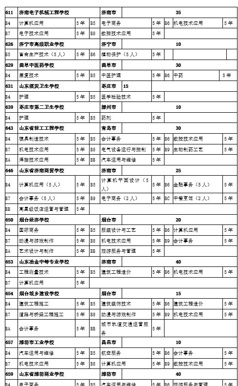 高中阶段|菏泽中考来了！招生工作日程、招生计划，我们为您整理好了