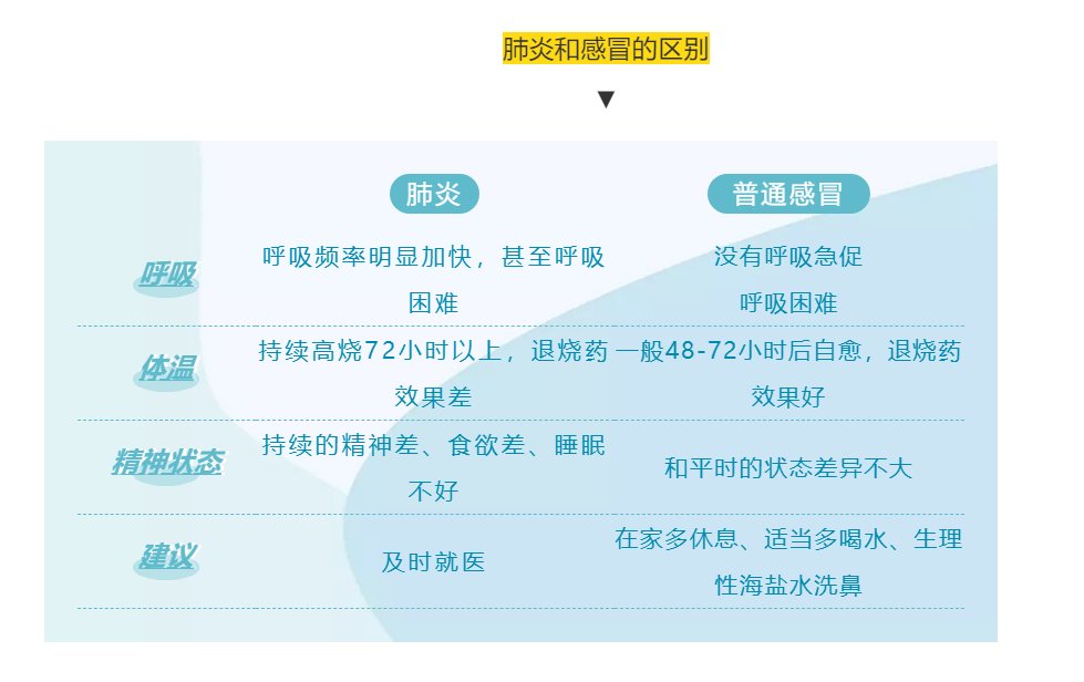 孩子|每15秒就有一名孩子死于这种病，冬季带孩子，一定做好这件事