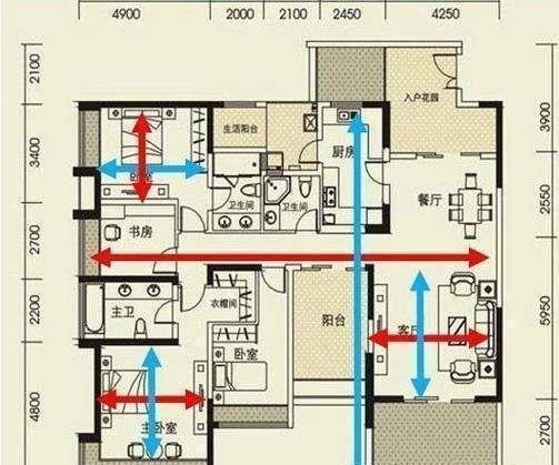 户型|好户型都有6大特点,你家占三种以上就偷着乐吧,升值潜力大!