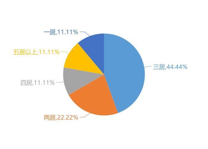 关注度|9月新泰新房用户关注度大数据报告